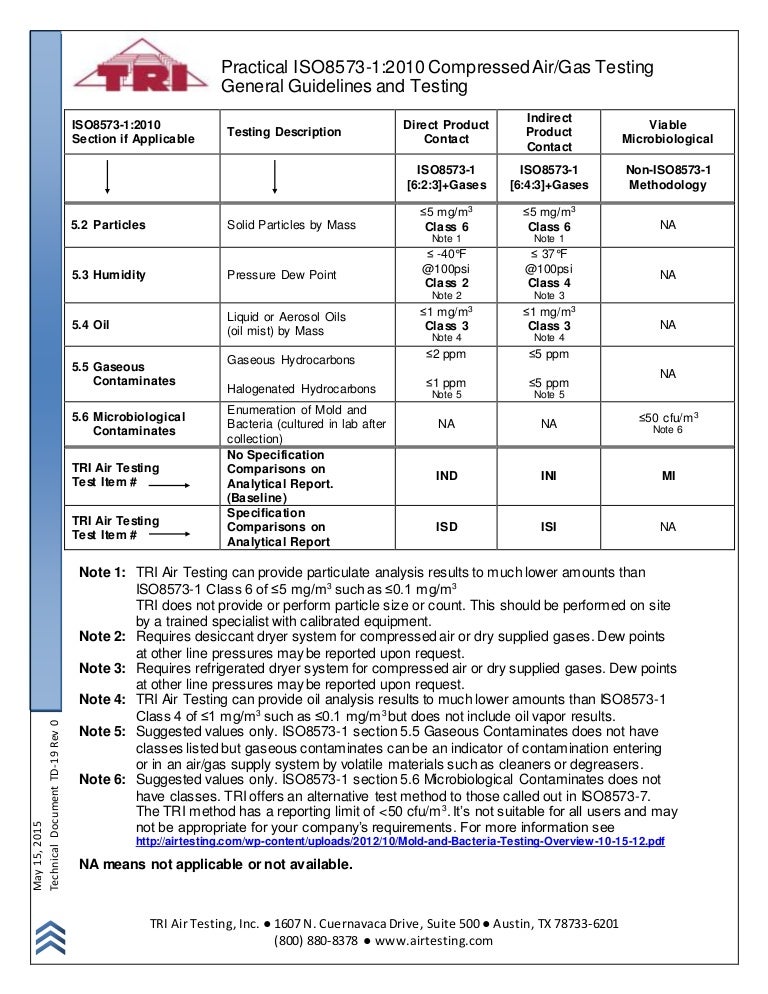 Compressed Air Testing for ISO 8573