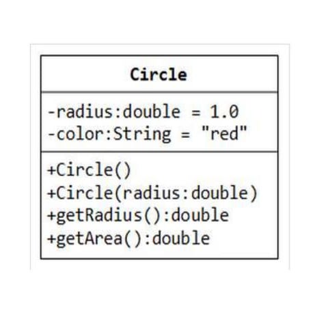 Object Oriented Class Diagrams | PPTX
