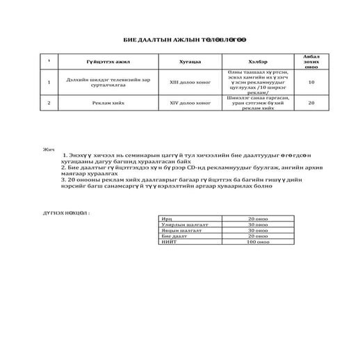 Practice advertising management