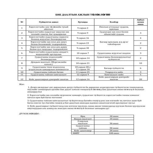 Practice consumer behavior