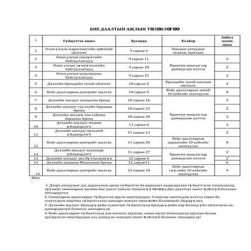 Practice international marketing