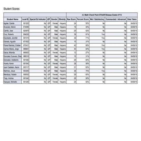 Exit Ticket for long division | DOCX