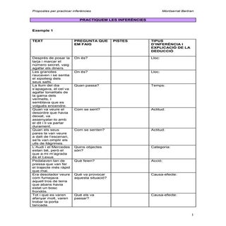 Practiquem les inferències