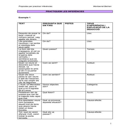 Practiquem les inferències
