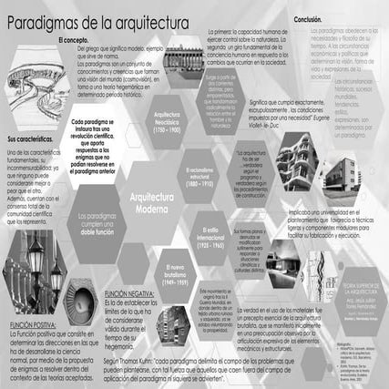 Paradigmas de la arquitectura