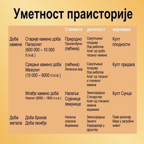Praistorija | PPT