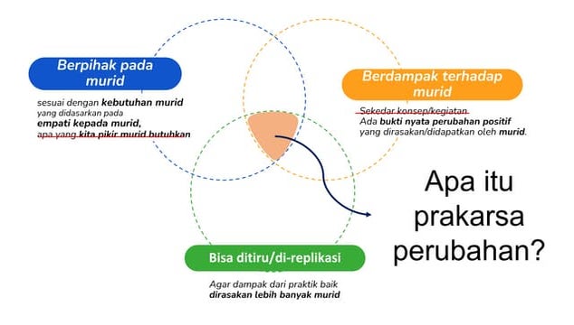 Prakarsa Perubahan dan kanvas ATAP.pptx