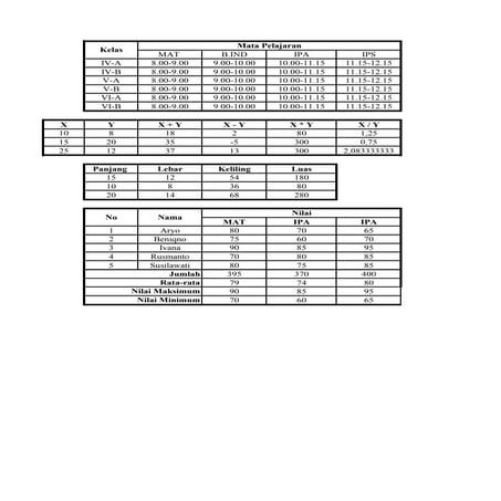 Praktek ms.excel melden