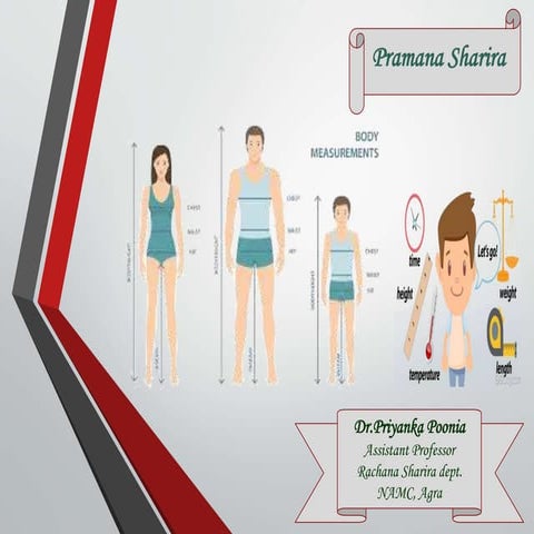 Pramana Sharira.pptx