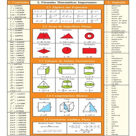 Todas as fórmulas e resumo completo de matemática | PDF