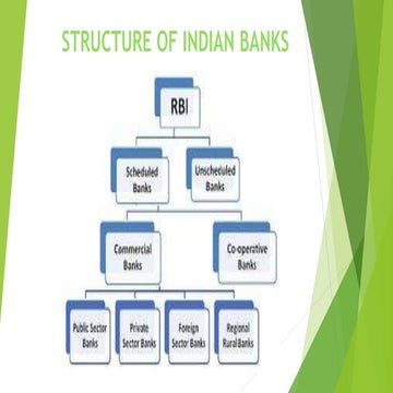 Presentation on Indian banks in india and rbi