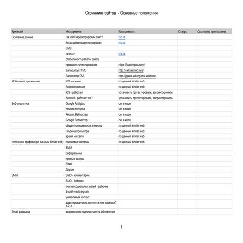 Чек-лист аудита сайтов государственных органов и подведомственных учреждений