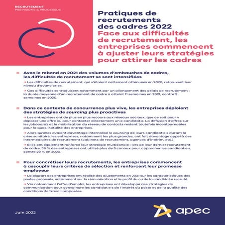 Etude Apec - Pratiques de recrutements des cadres 2022, juin 2022