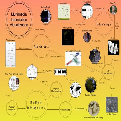 Pratt SILS LIS653 05  Fall 2007