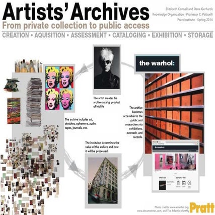 Pratt sils knowledge organization spring 2014