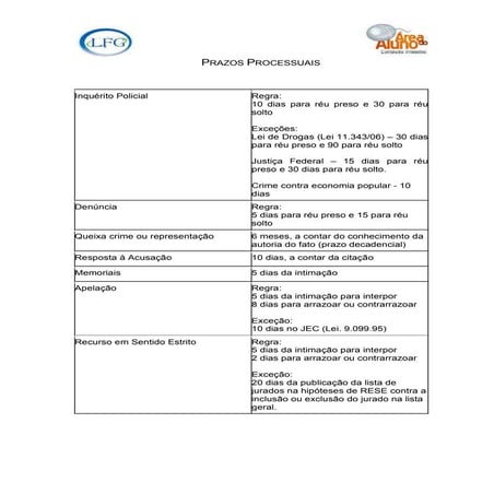 Prazos processuais (1)