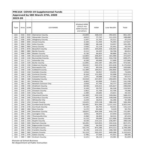 $50 million allocation