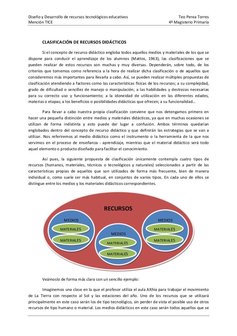 Recursos Educativos Clasificación