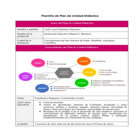 Prácticac ledis qs_plantilladeunidadsimple