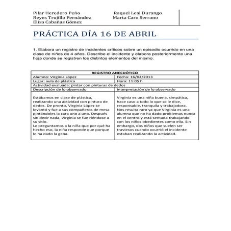 Práctica día 16 de abril