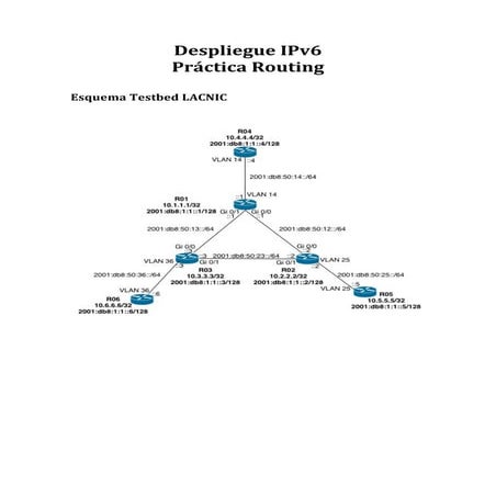 Práctica despliegue i pv6 0