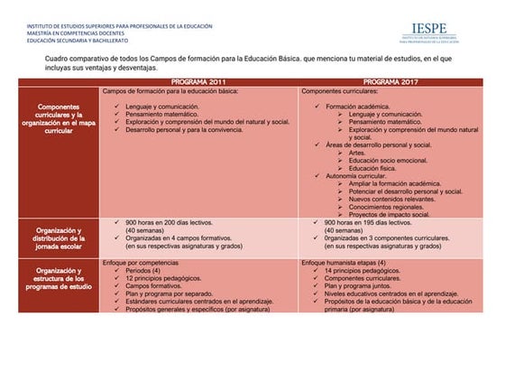 Tabla comparativa de los Planes de estudio 2011 a 2022.pdf