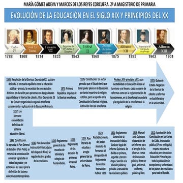 Acontecimientos educativos del siglo XIX y principios del XX