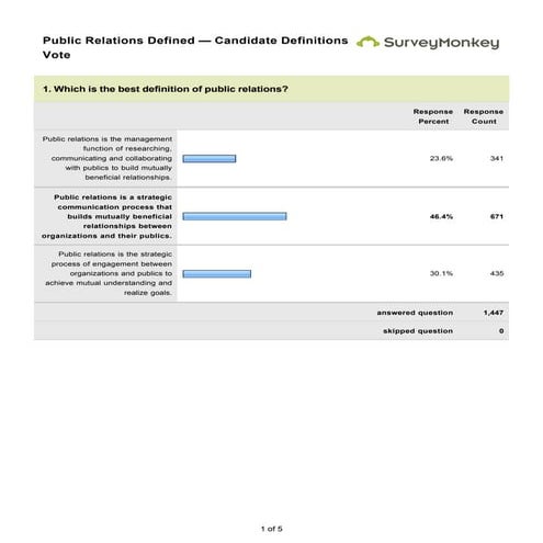 Public Relations Defined — Voting Data