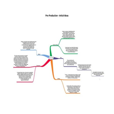 Pre-Production - Initial Ideas | DOCX