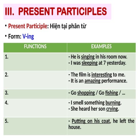 Comprehensive Guide to Present and Perfect Participles in English ...