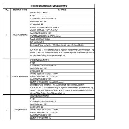 Pre-Commissioning Tests for AC Side of Solar Power Plant