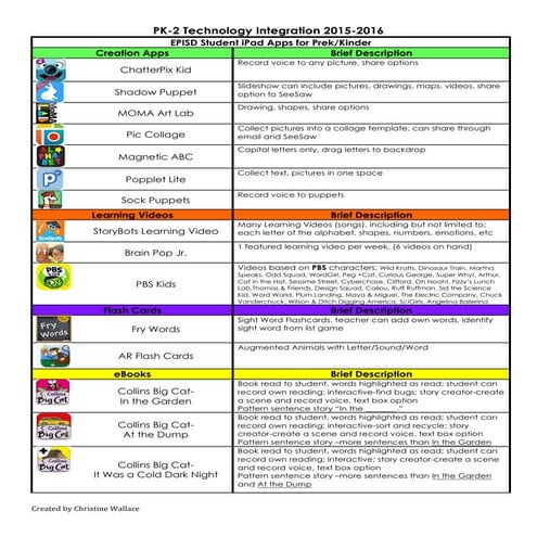 Pre k kindergarten apps 2015 -2