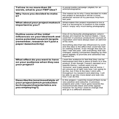 Pre Proposal Campaign