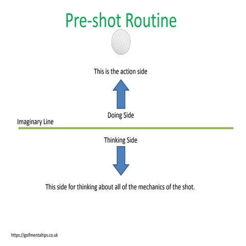 Pre shot routine | PPT