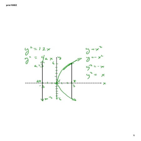 preCalculus 10-2 Parabolas | PDF