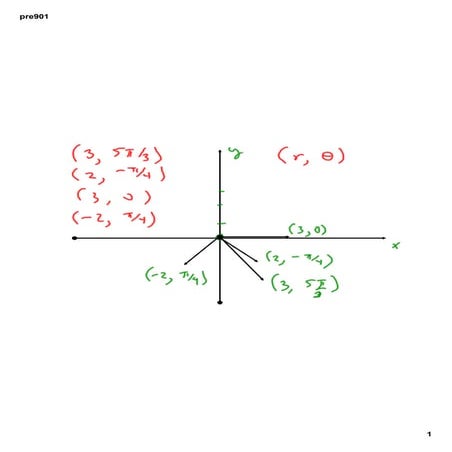 preCalculus 901 Polar Coordinates