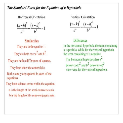 Hyperbola (Advanced Algebra) | PPT