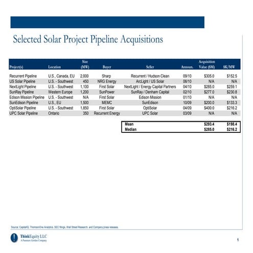 Simon Watson | SunEdison | PDF