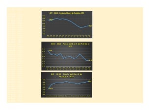 precio del petroleo ruso hoy