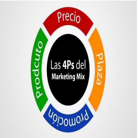 Precio comp.consumidor