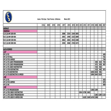 Lista de precios de automóviles - Marzo 2021