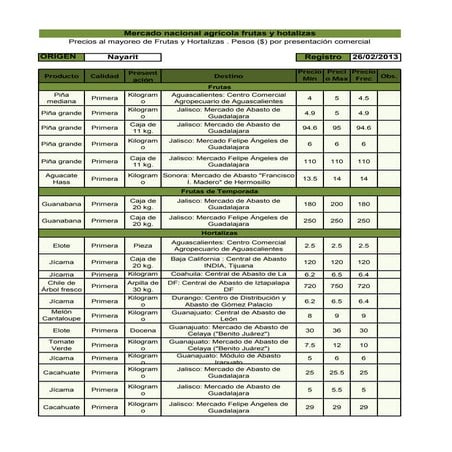 Precios del 26 02-13 frutas y hortalizas