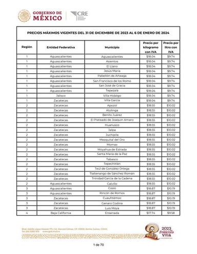 PRECIOS_M_XIMOS_VIGENTES_DEL_31_DE_DICIEMBRE_DE_2023_AL_6_DE_ENERO_DE_2024.pdf