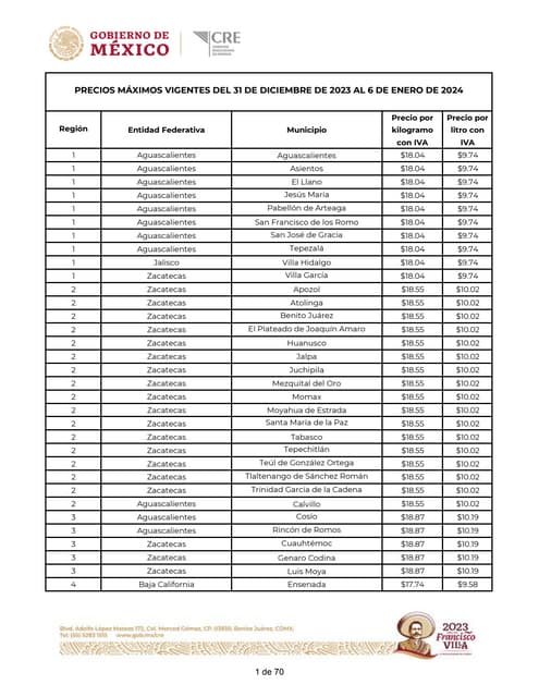 PRECIOS_M_XIMOS_VIGENTES_DEL_31_DE_DICIEMBRE_DE_2023_AL_6_DE_ENERO_DE_2024.pdf