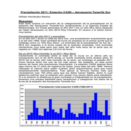 Precipitación en 2011   c429 i