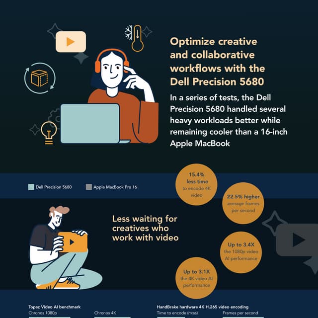 Optimize creative and collaborative workflows with the Dell Precision ...