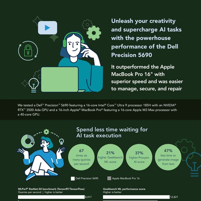 Optimize creative and collaborative workflows with the Dell Precision ...