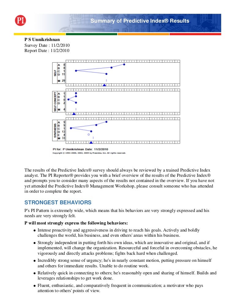 Predictive Index Result Unnikrishnan