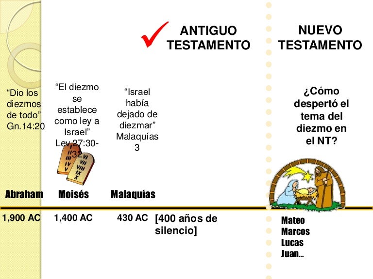 ¿Cómo despertó el tema del diezmo en el Nuevo testamento?