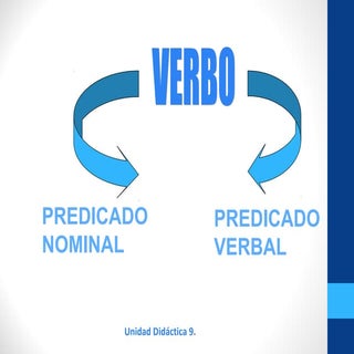 Predicados nominal y verbal